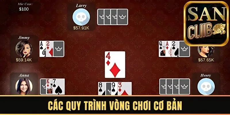 Các quy trình vòng chơi cơ bản