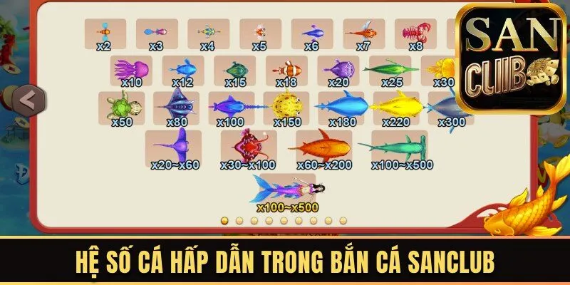 Hệ số cá hấp dẫn trong bắn cá Sanclub