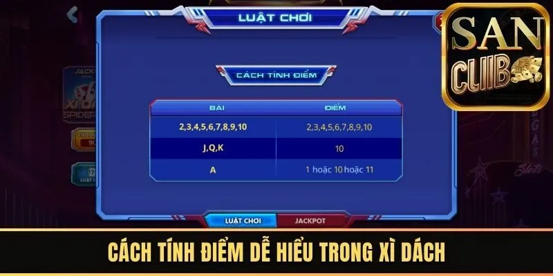 Quy tắc cộng điểm cực đơn giản